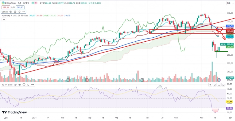 Про рынок 19.07