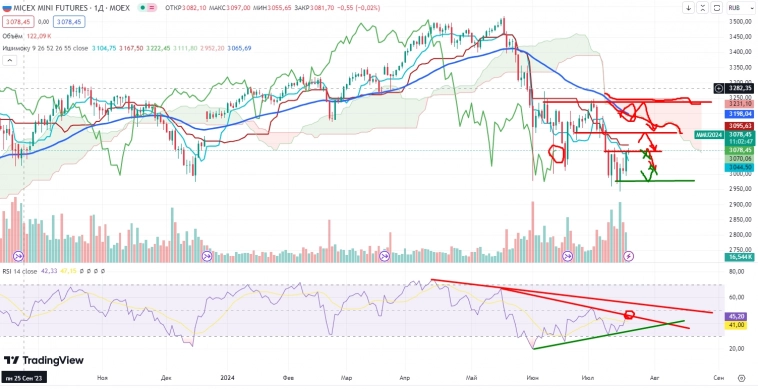 Про рынок 19.07