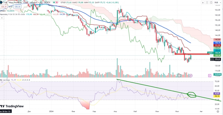 Про рынок 19.07