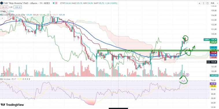 Про рынок 19.07