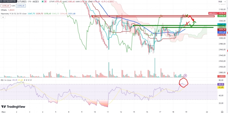 Про рынок 19.07