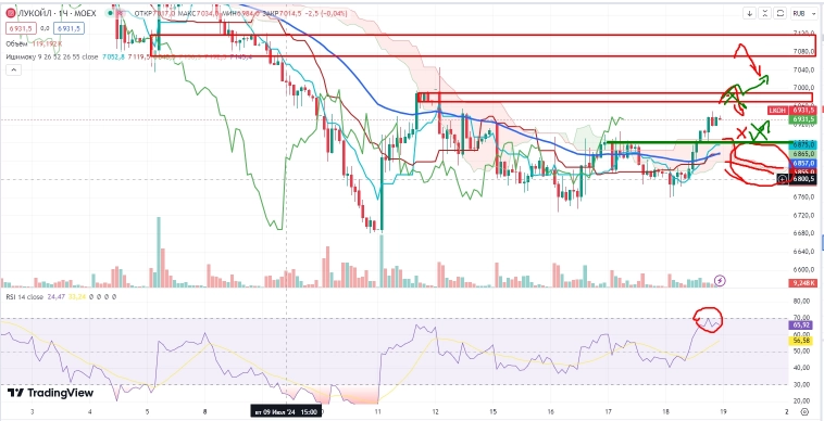 Про рынок 19.07