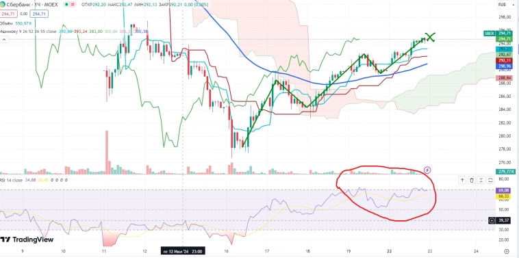 Про рынок 23,07