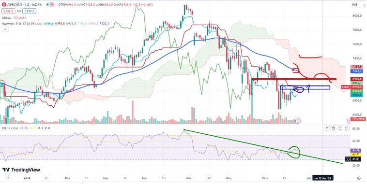 Про рынок 25.07