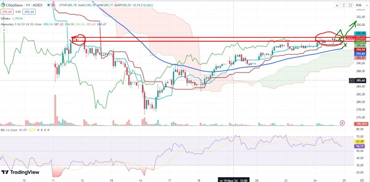 Про рынок 25.07