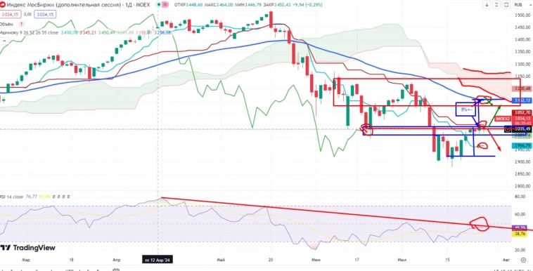 Про рынок 26,07