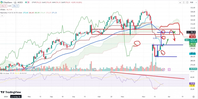 Про рынок 26,07