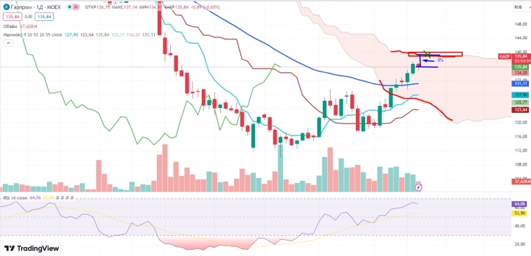 Про рынок 26,07