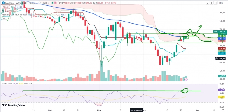 Про рынок 26,07