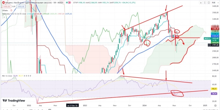 Про рынок 26,07