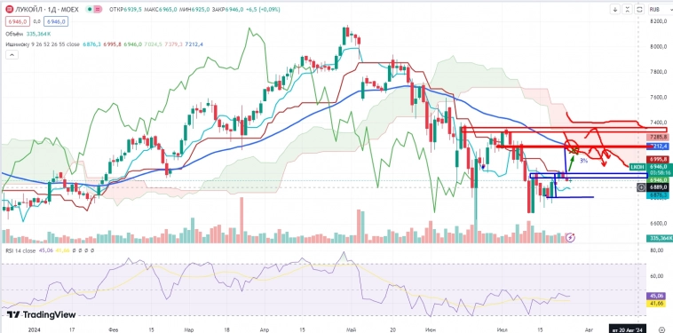 Про рынок 26,07