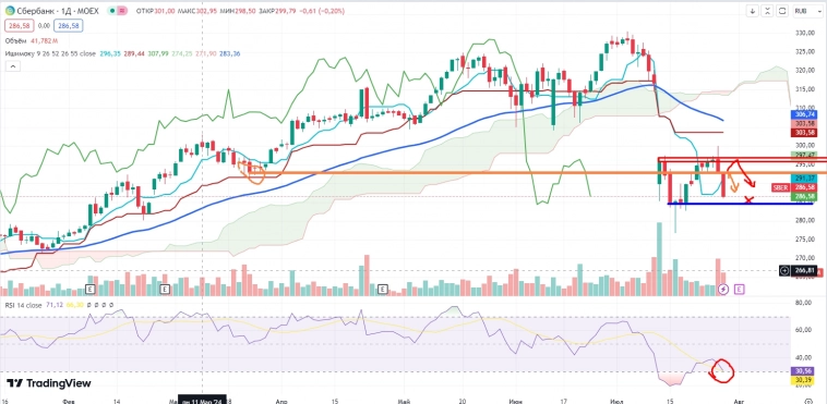 Про рынок 30,07
