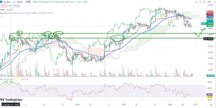 Про рынок 30,07