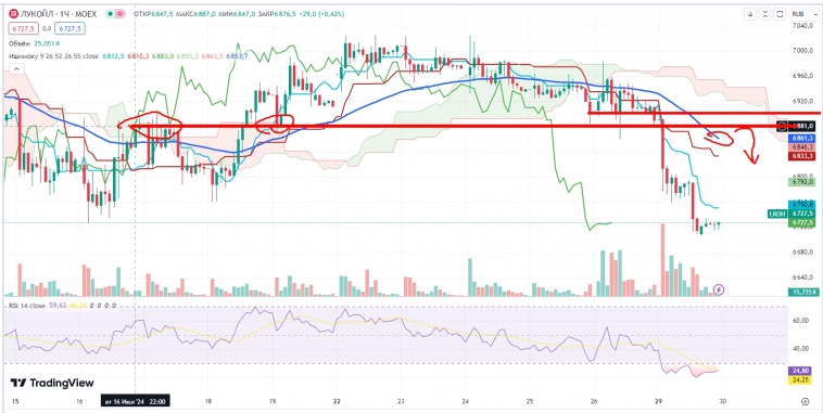 Про рынок 30,07