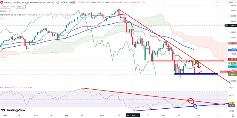 Про рынок 30,07