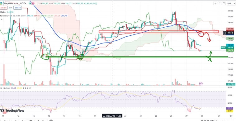 Про рынок 30,07