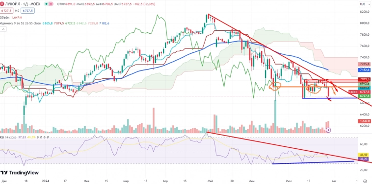 Про рынок 30,07