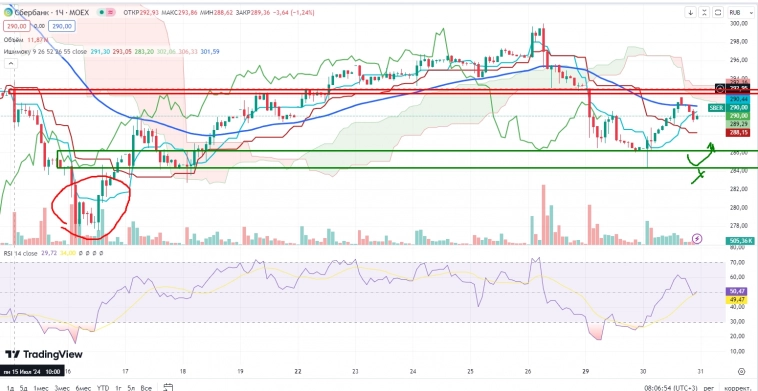 Про рынок 31.07