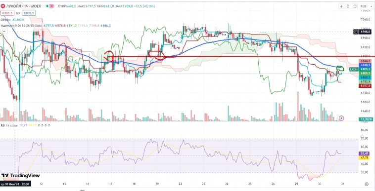 Про рынок 31.07