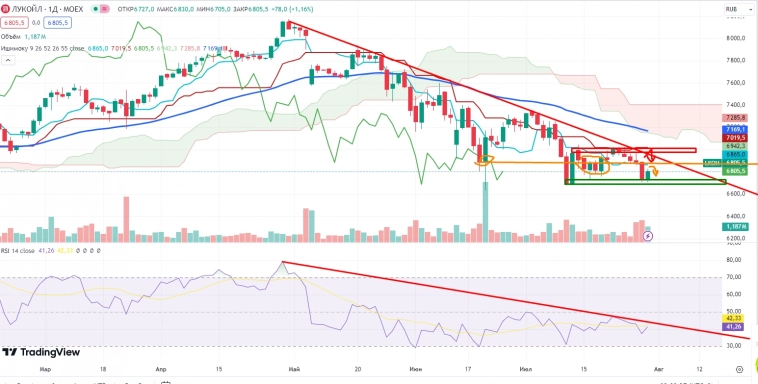 Про рынок 31.07