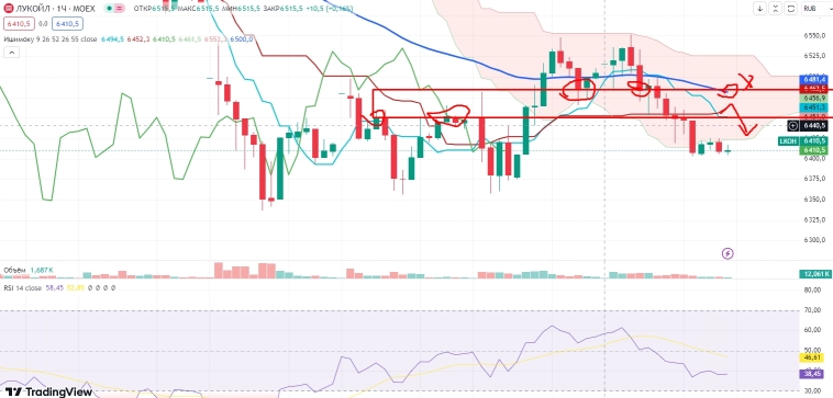 Про рынок 09.08