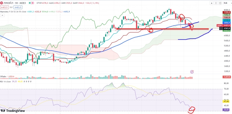 Про рынок 09.08