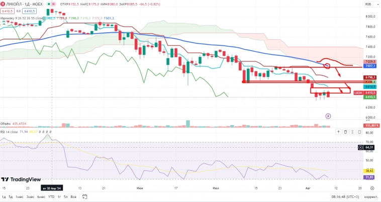 Про рынок 09.08