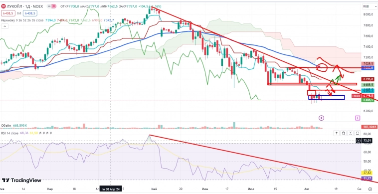 Про рынок 12,08