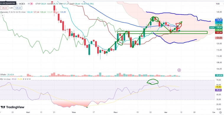 Про рынок 12,08