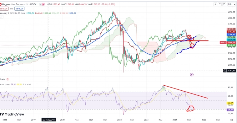 Про рынок 12,08