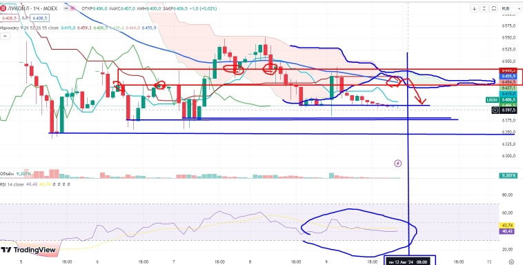 Про рынок 12,08