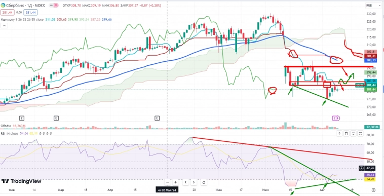Про рынок 12,08