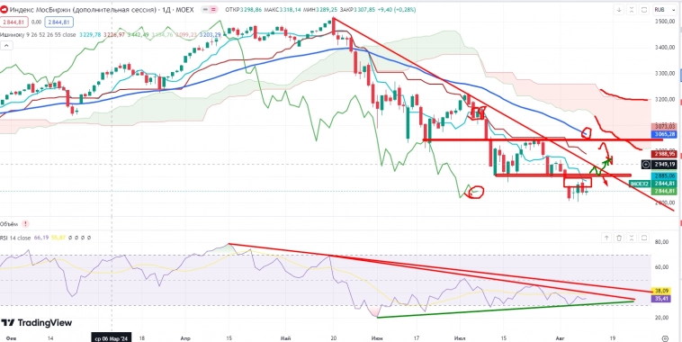 Про рынок 12,08