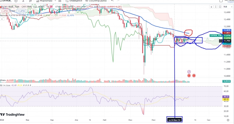 Про рынок 12,08