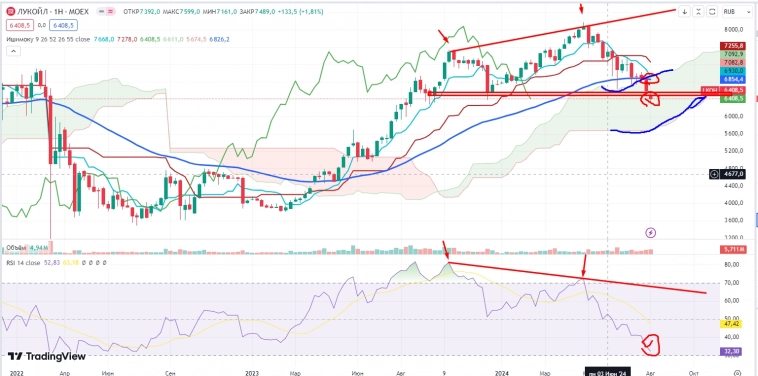 Про рынок 12,08