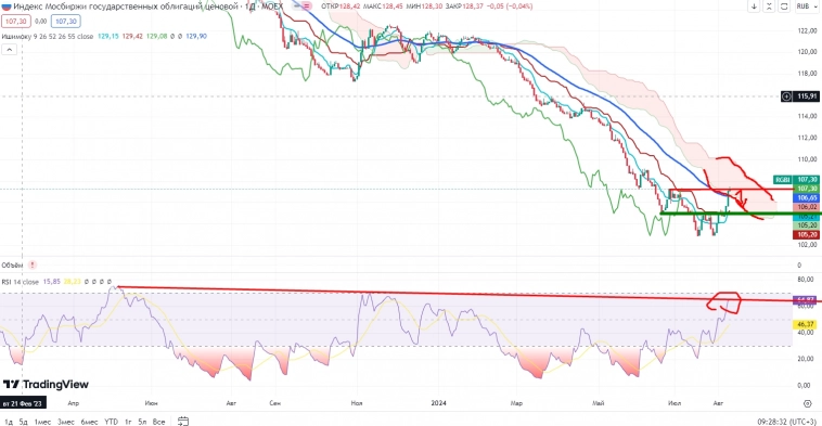 Про рынок 12,08