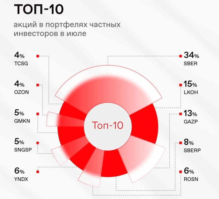 Про рынок 12,08