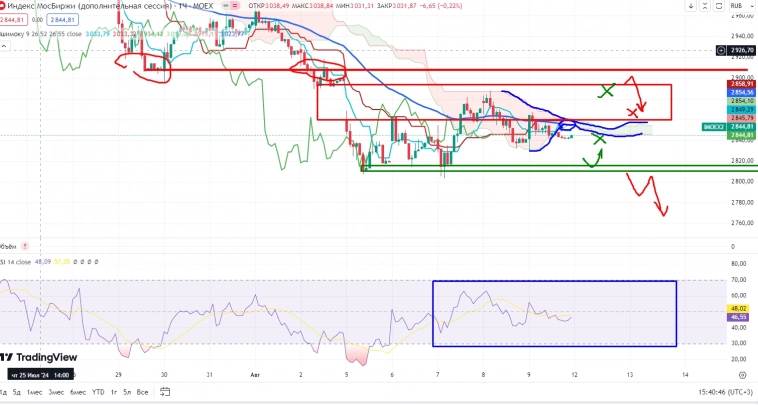 Про рынок 12,08