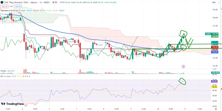Про рынок 13.08