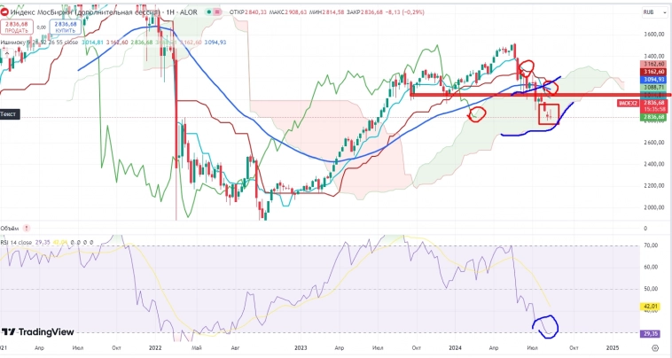 Про рынок 16,08
