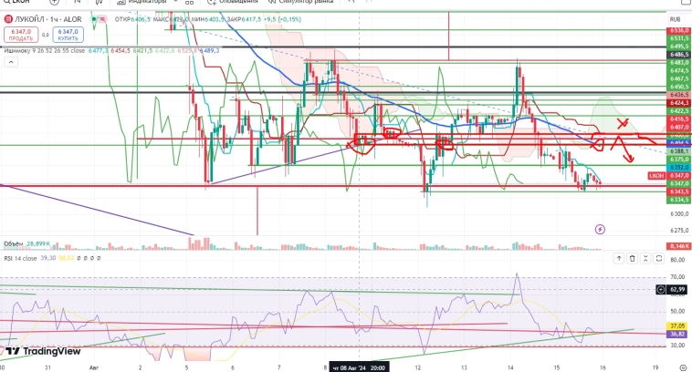 Про рынок 16,08