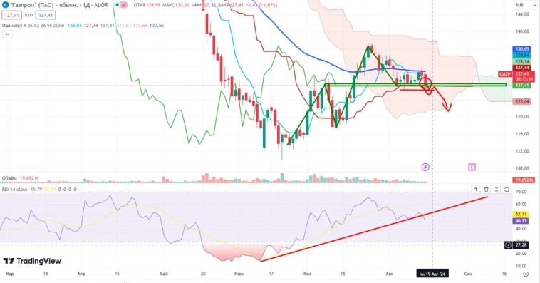 Про рынок 16,08