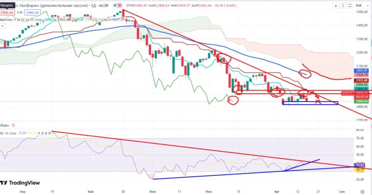 Про рынок 16,08