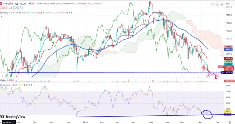 Про рынок 16,08