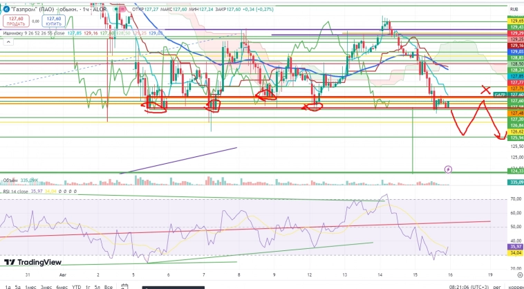 Про рынок 16,08