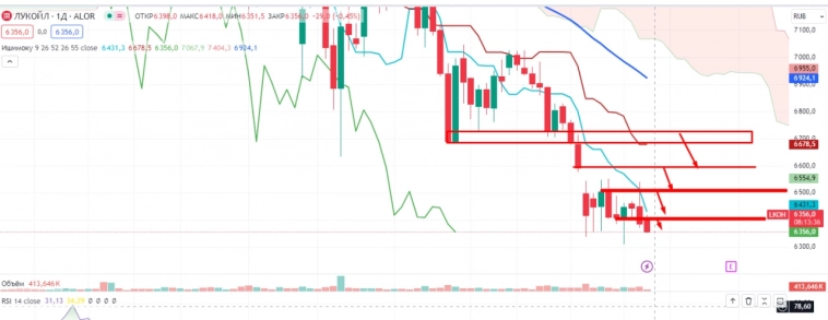 Про рынок 16,08