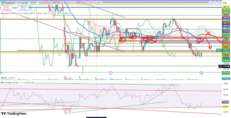 Про рынок 16,08
