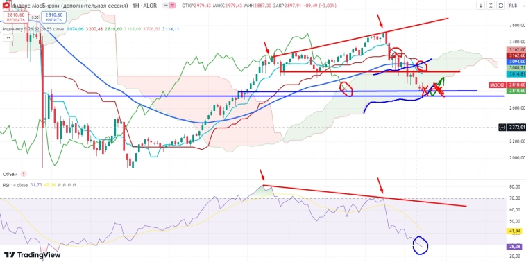 Про рынок 19,08