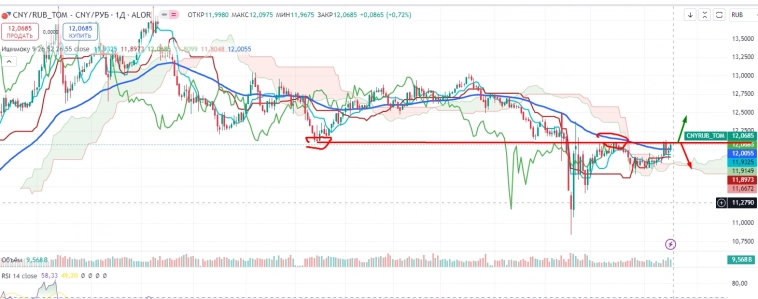 Про рынок 19,08