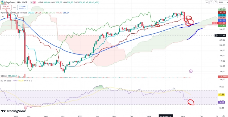 Про рынок 19,08